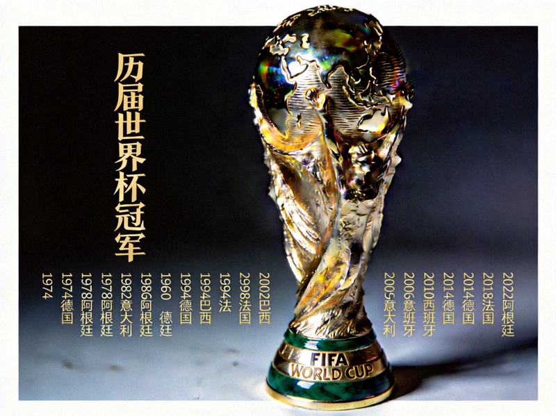 历届世界杯冠军回顾 - 世界杯冠军奖杯特写